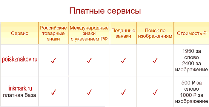 платные системы проверки знаков