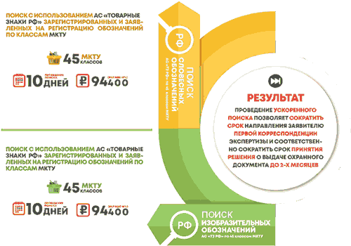 ускоренный порядок регистрации