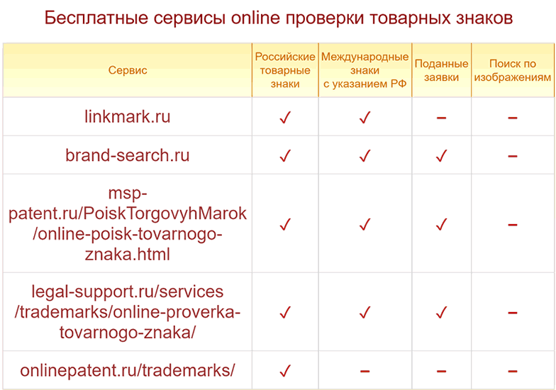бесплатные сервисы поиска знаков