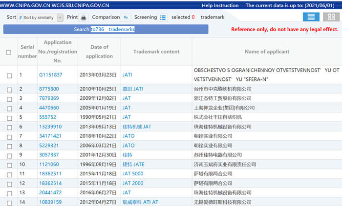 list of trademarks